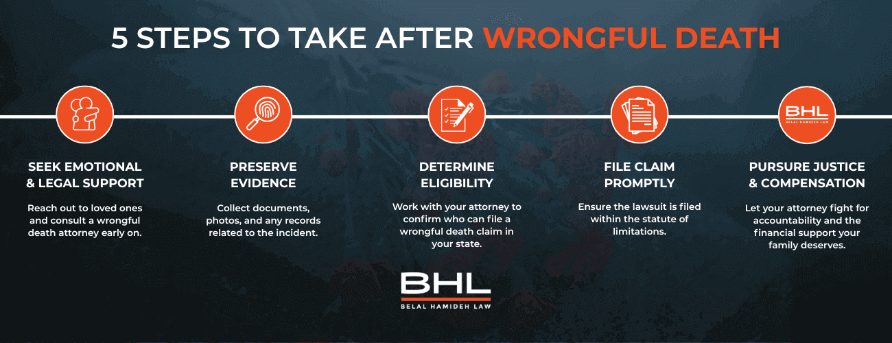 long beach wrongful death lawyer